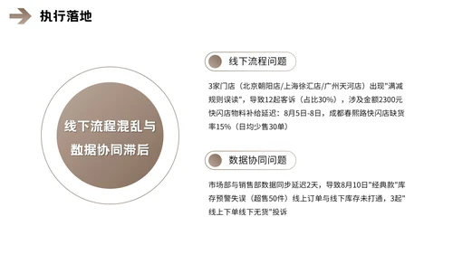 棕色欧美风营销报告PPT模板