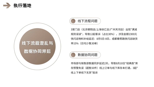 棕色欧美风营销报告PPT模板