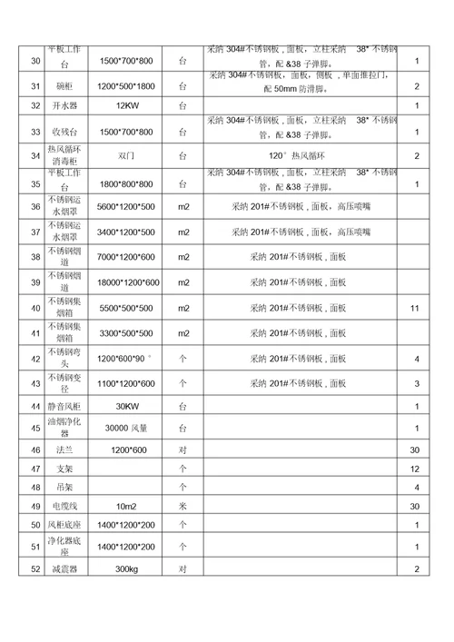 办公家具采购清单