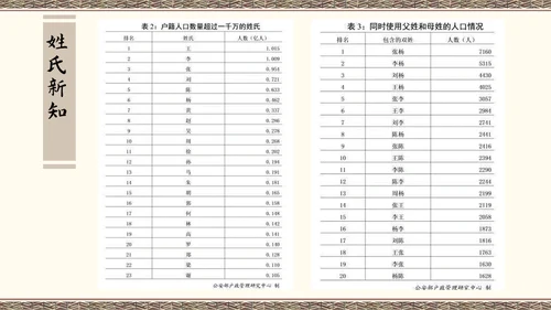 百家讲坛百家姓知识讲座通用PPT模板