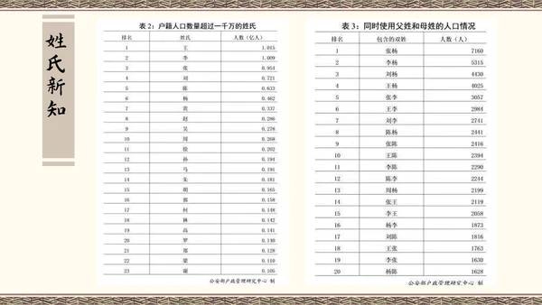百家讲坛百家姓知识讲座通用PPT模板