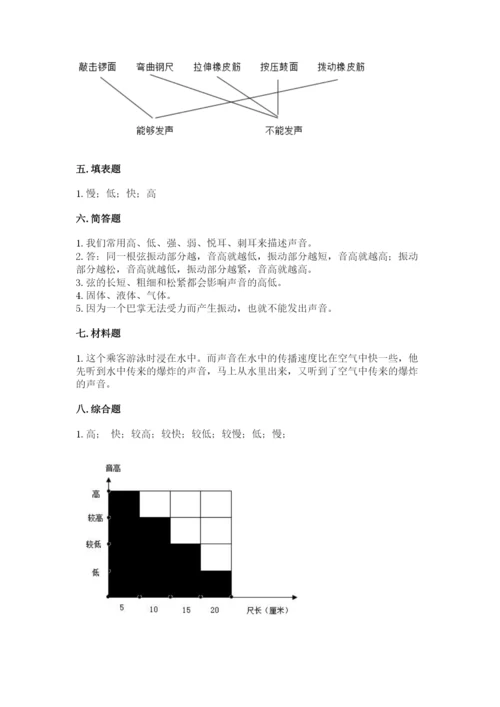 教科版 科学四年级上册第一单元声音测试卷含完整答案（名师系列）.docx