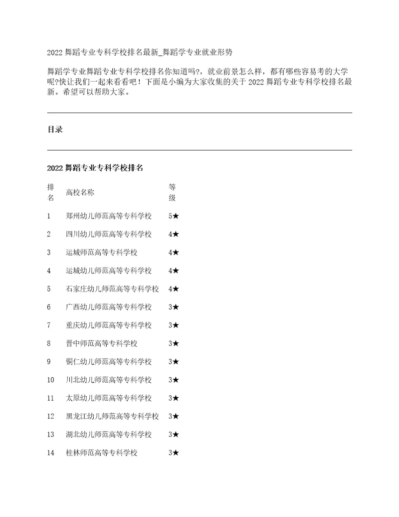 2022舞蹈专业专科学校排名最新舞蹈学专业就业形势