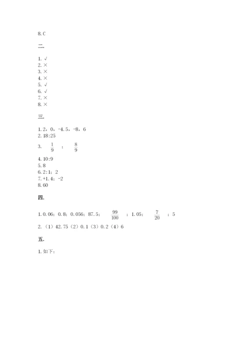 浙江省【小升初】2023年小升初数学试卷精品及答案.docx