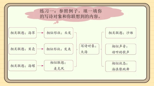 统编版语文四年级下册第三单元  习作：轻叩诗歌大门（课件）