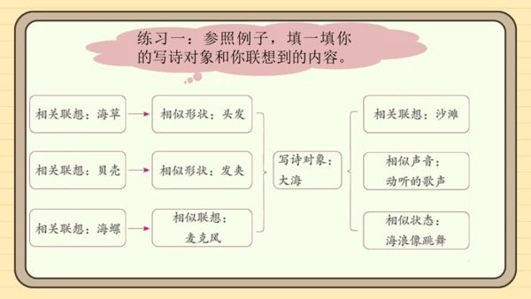 统编版语文四年级下册第三单元  习作：轻叩诗歌大门（课件）