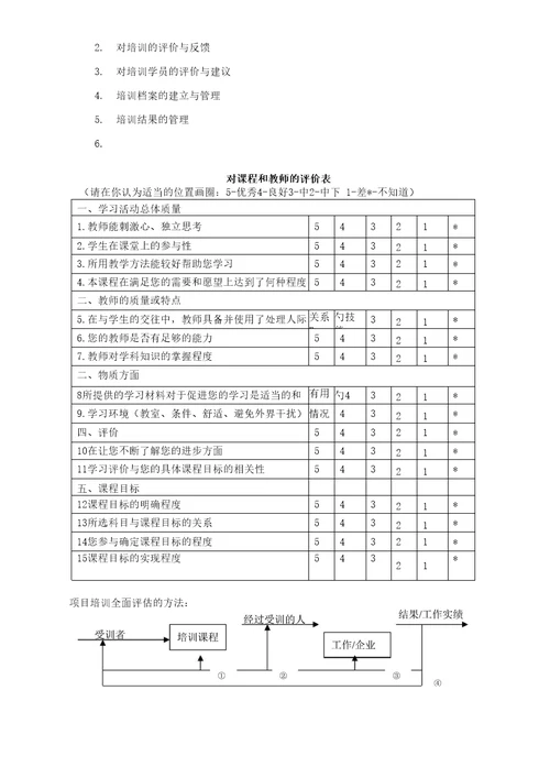 培训项目组织管理实务