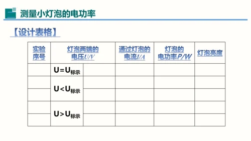 2023-2024学年九年级物理全一册同步精品课堂（人教版）18.3测量小灯泡的电功率（课件）12页