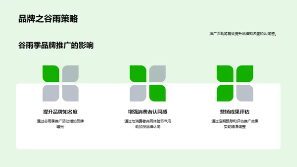 谷雨季节品牌营销策略