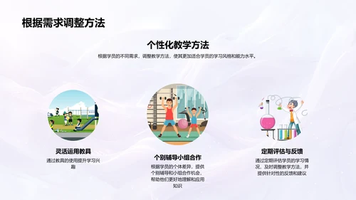 年终专业技能汇报