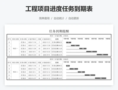 工程项目进度任务到期表