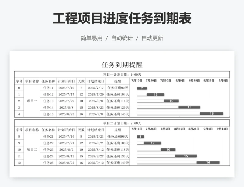 工程项目进度任务到期表