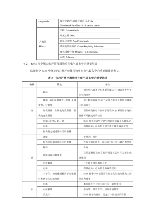 检验和试验方法重点技术重点标准-禁止和限制使用的环境物质要求.docx