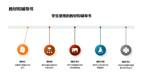 初二英语学习路径