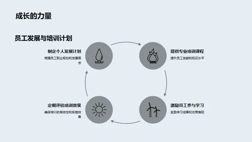 房地产行业年度总结