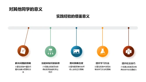 实践促进个人成长