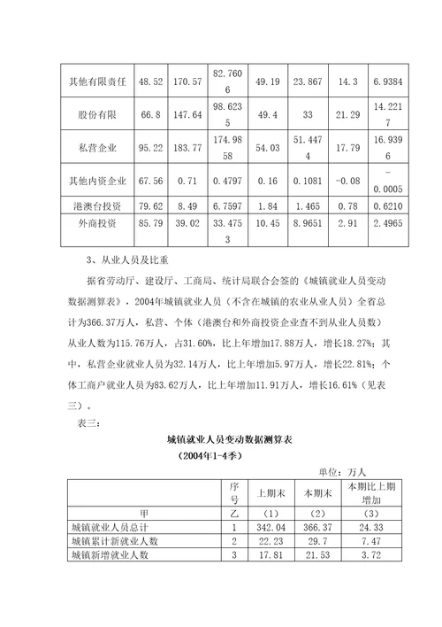 省非公有制经济现状调查研究报告