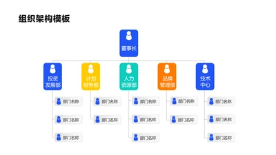 简约风组织架构多项PPT图文页