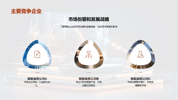 智能家居行业探析