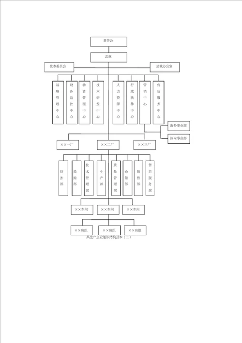 企业组织结构图模板