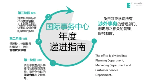 西安欧亚学院-王宇航-通用模版