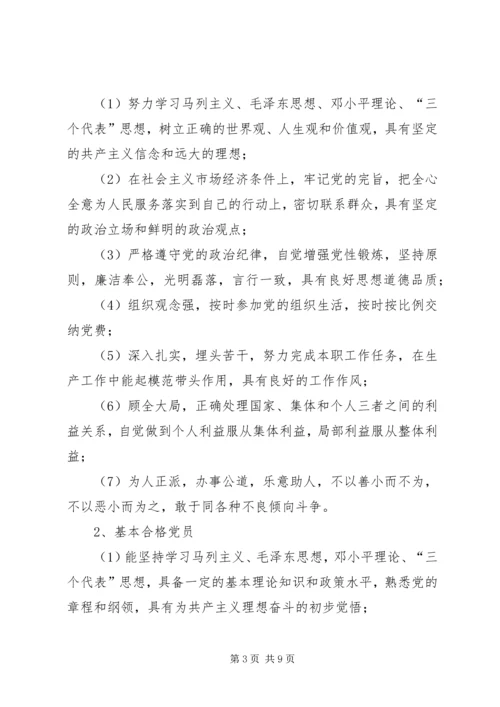 民主评议党员办法 (4).docx