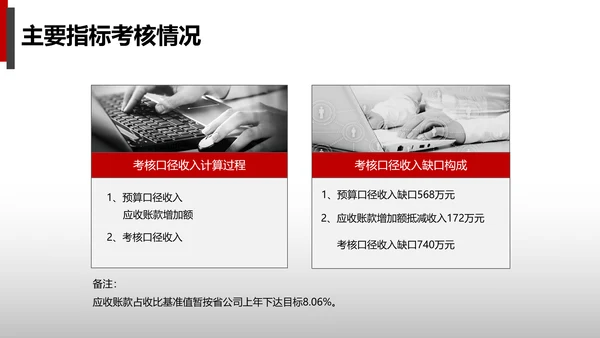 公司财务预算及经营分析报告PPT模板