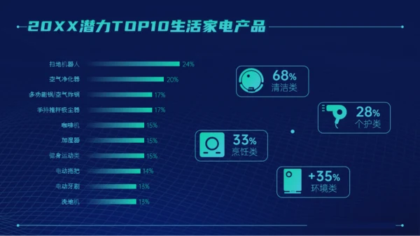 青蓝色深色科技风互联网数据分析工作汇报