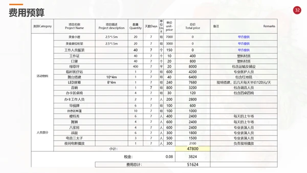 天南地北美食节活动策划方案PPT模板