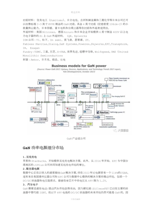 GaN市场与公司分析.docx