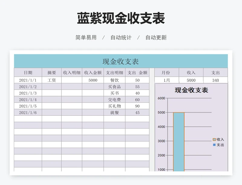 蓝紫现金收支表