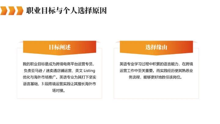 橙色英语专业大学生职业生涯规划求职综合展示PPT