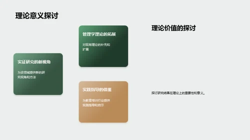 管理学研究之旅