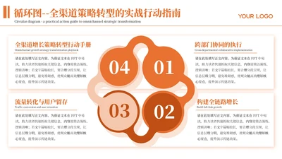 橙色商务风4项循环PPT单页