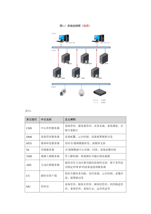 DSS综合监控管理平台一体机管理端操作手册V.docx