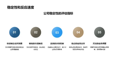 金融市场动向与策略适应