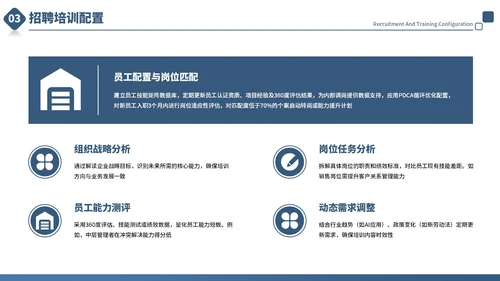 蓝色商务风人力资源管理培训通用PPT模板
