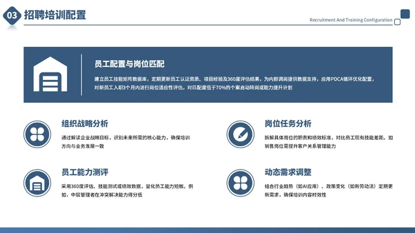 蓝色商务风人力资源管理培训通用PPT模板