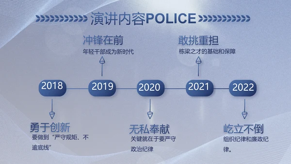 蓝色大气公安警察工作总结计划PPT