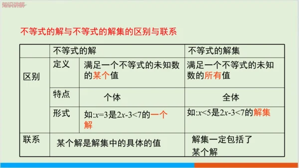 9.1.1不等式及其解集 教学课件--人教版初中数学七年级下