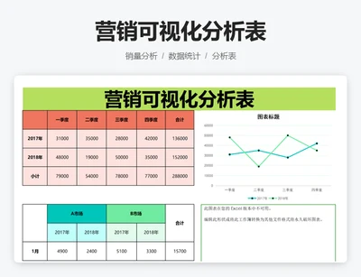 营销可视化分析表