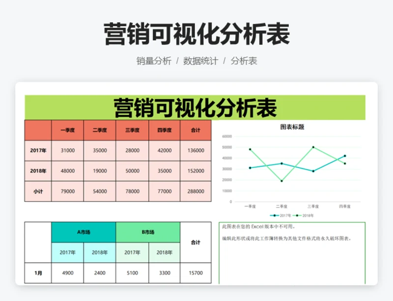 营销可视化分析表