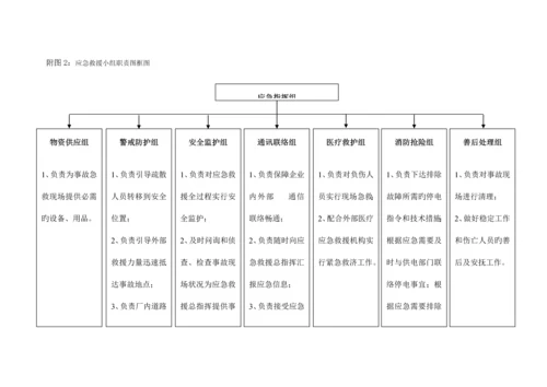 生产安全事故应急救援预案制度.docx