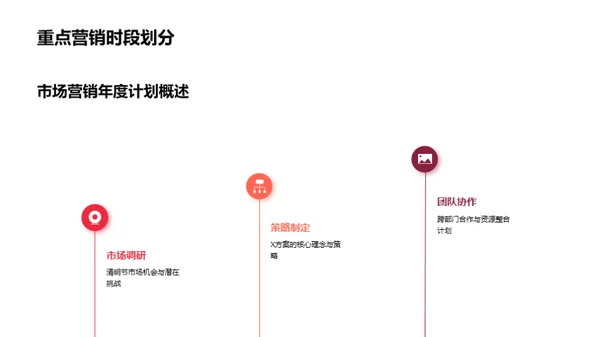 清明营销深度解析