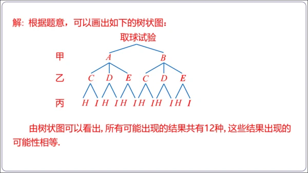25.2 第2课时 用画树状图法求概率【人教九上数学精简课堂课件】(共19张PPT)