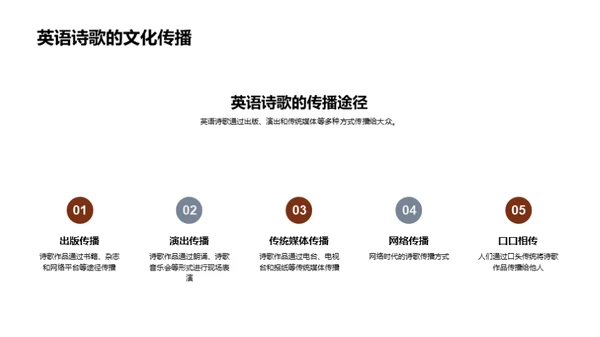 深度解析英语诗歌