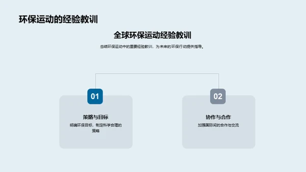 青少年的环保行动