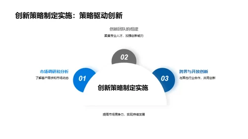 创新驱动 未来家居