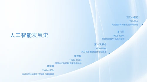 人工智能发展介绍研究报告
