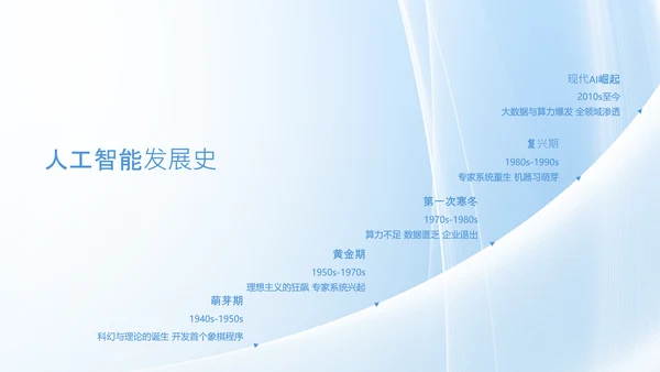 人工智能发展介绍研究报告